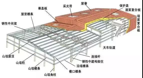 结构化数据在内容推荐系统中的潜在应用价值 (结构化数据在大数据比喻中相当于什么)